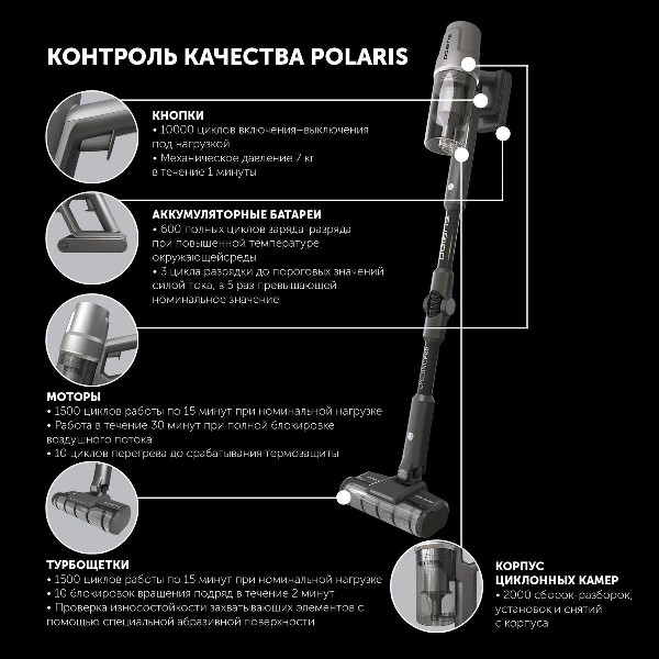 Пылесос Polaris PVCS 4050 CyclonicPRO серый